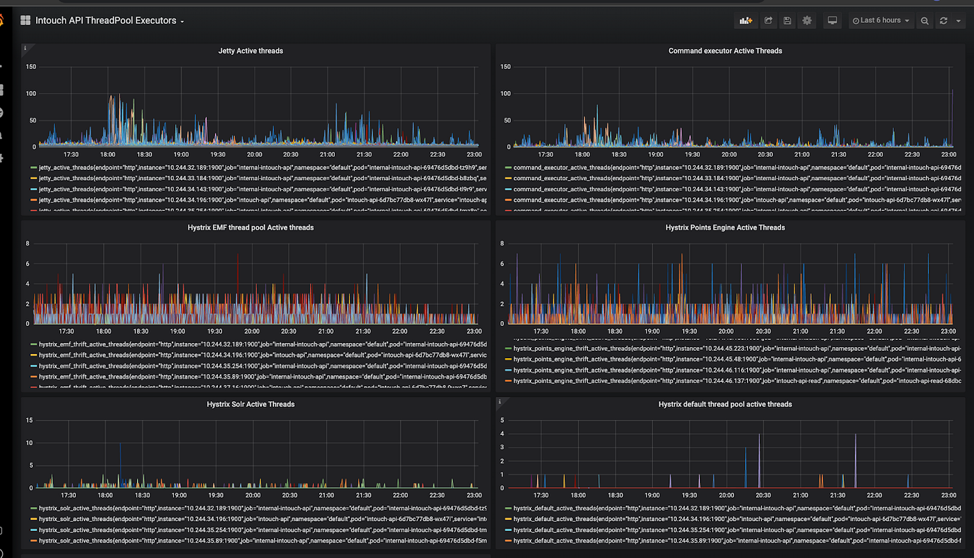 Real-Time Order System